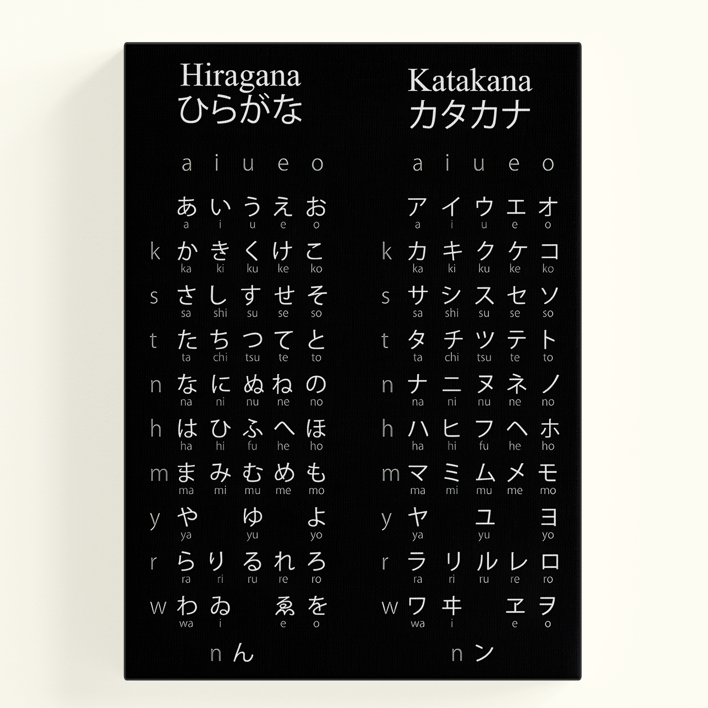 Hiragana Katakana Chart